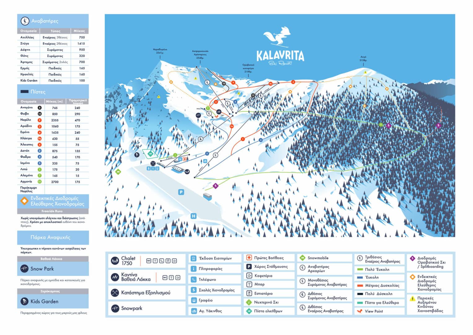 Carte des pistes de ski de la station de Kalavrita
