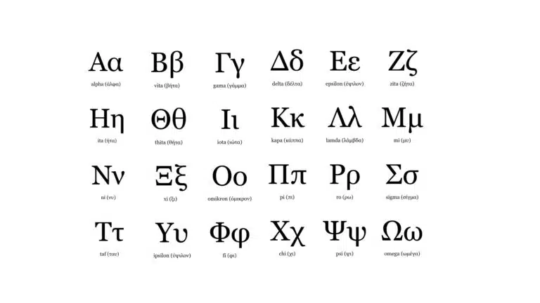 Alphabet grec moderne: Alpha (Α, α), Vita (Β, β), Gamma (Γ, γ), Delta (Δ, δ), Epsilon (Ε, ε), Zita (Ζ, ζ), Ita (Η, η), Thita (Θ, θ), Iota (Ι, ι), Kapa (Κ, κ), Lamda (Λ, λ), Mi (Μ, μ), Ni (Ν, ν), Xi (Ξ, ξ), Omikron (Ο, ο), Pi (Π, π), Ro (Ρ, ρ), Sigma (Σ, σ, ς), Taf (Τ, τ), Ipsilon (Υ, υ), Fi (Φ, φ), Chi (Χ, χ), Psi (Ψ, ψ)Omega (Ω, ω)